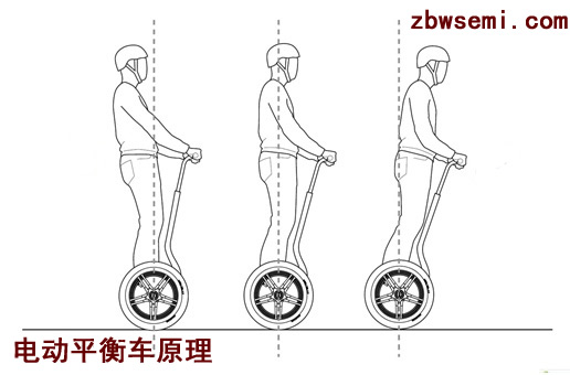 電動平衡車的工作原理是什么？,第2張